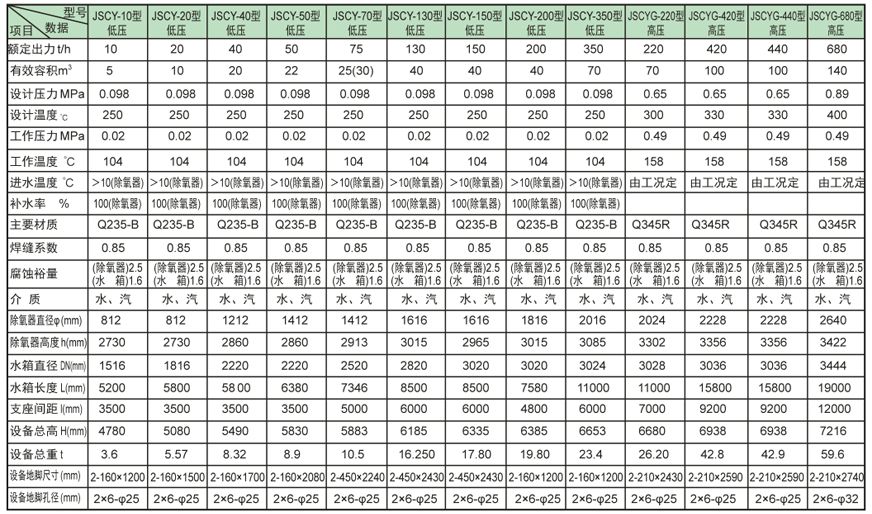 内置式多级陕西除氧器证书